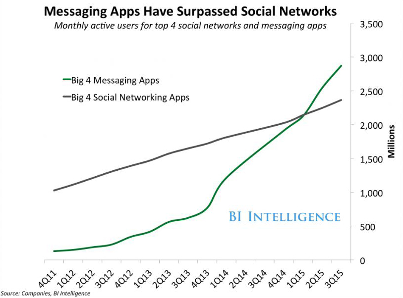 Новый тренд в мобильных приложениях: Telegram-казино (1)